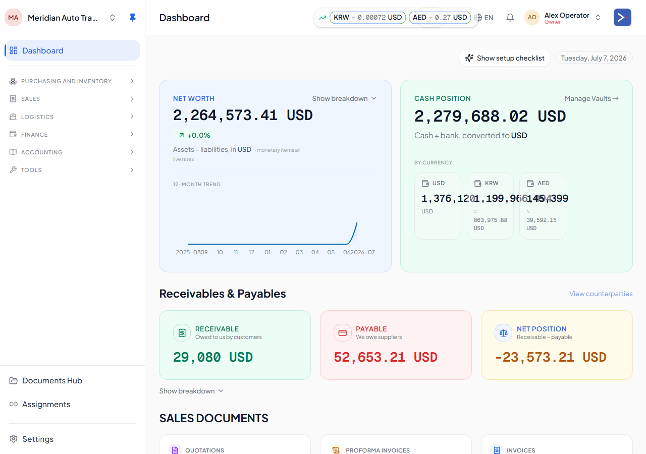 The operator dashboard — net worth, cash position, receivables and payables, and inventory KPIs.