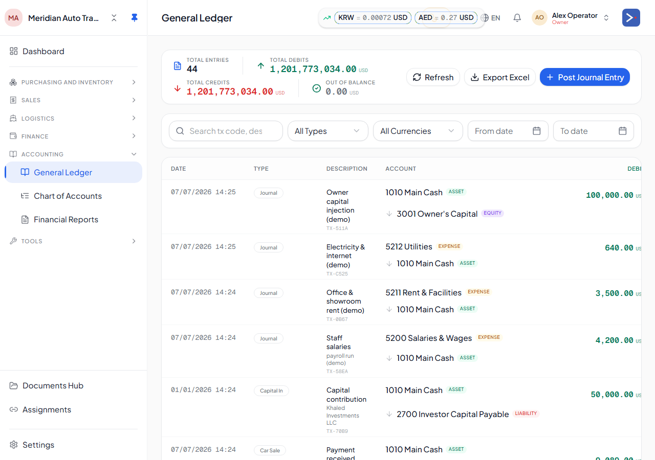 The General Ledger — every posted journal line with account, debit, and credit.