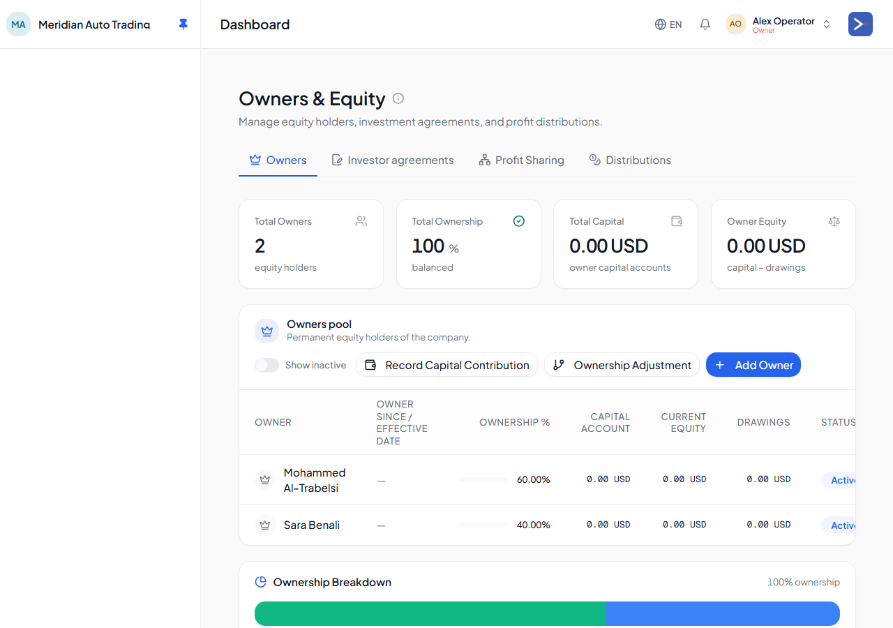The Owners and Equity page — equity holders, ownership percent, and the ownership breakdown.